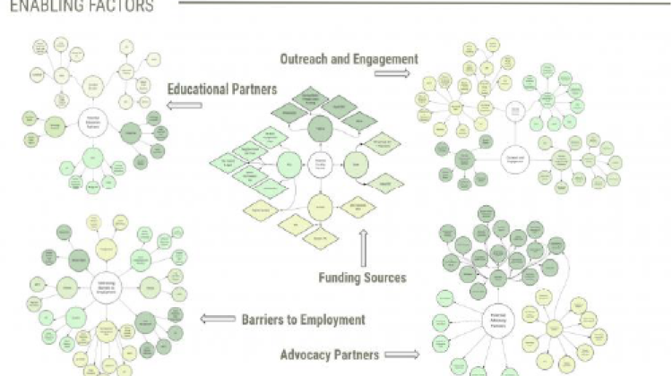 Operationalizing a Civilian Climate Corps