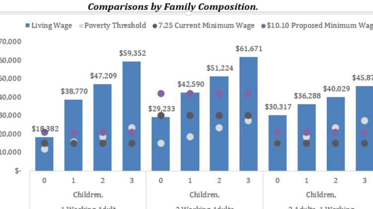 Salary comparison deals calculator