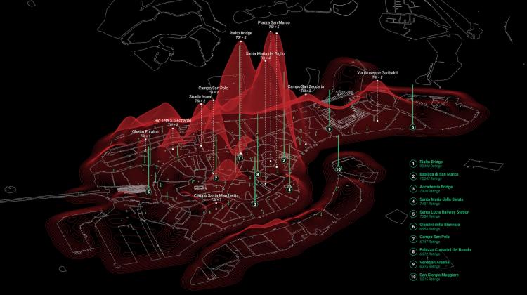  A tridimensional data-scape of Venice reveals the intensity of overtourism through a Tourism Index topography (red) and its relation to the popularity of Venetian landmarks (green)