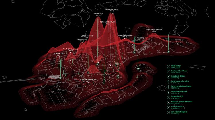 A tridimensional data-scape of Venice reveals the intensity of overtourism through a Tourism Index topography (red) and its relation to the popularity of Venetian landmarks (green)