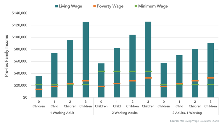 national average minimum wage